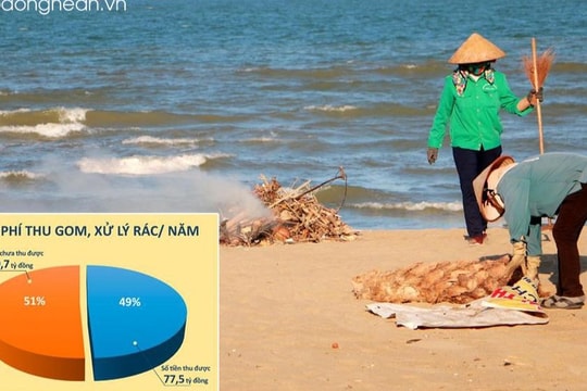 Nghệ An hưởng ứng chuỗi sự kiện Ngày Nước thế giới, Ngày Khí tượng thế giới và chiến dịch Giờ Trái đất