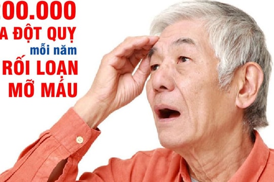 Đột quỵ não sớm 'hỏi thăm' người mỡ máu cao