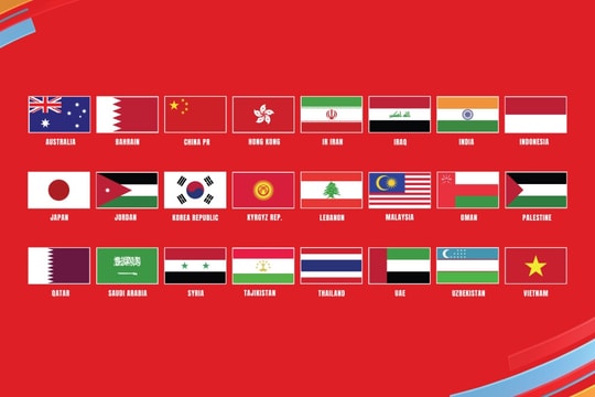 Đội tuyển Việt Nam có thể cùng bảng với đội tuyển Trung Quốc, Thái Lan ở Asian Cup 2023