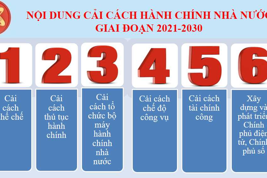 Thể lệ cuộc thi trực tuyến Tìm hiểu về cải cách hành chính tỉnh Nghệ An năm 2023