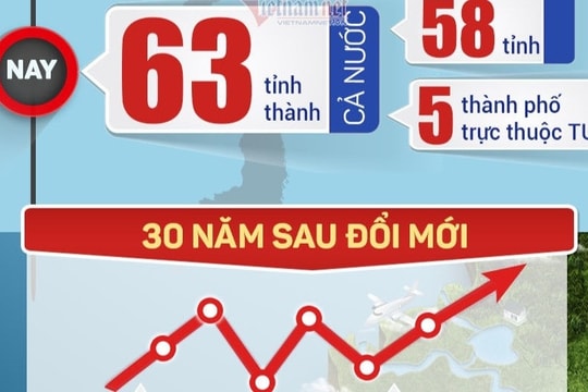 Chính phủ giao Bộ Nội vụ xây dựng đề án thí điểm sáp nhập tỉnh