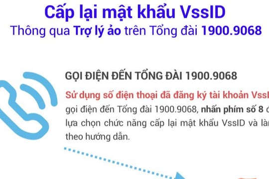 Bảo hiểm xã hội Việt Nam thí điểm cấp lại mật khẩu ứng dụng VssID – Bảo hiểm xã hội số qua tổng đài