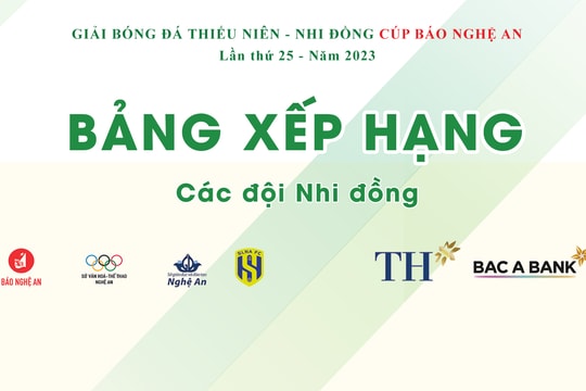 Bảng xếp hạng các bảng đấu lứa tuổi Nhi đồng