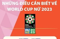 Những điều cần biết về Vòng Chung kết World Cup nữ 2023