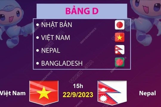 Lịch thi đấu của đội tuyển bóng đá nữ Việt Nam tại ASIAD 19