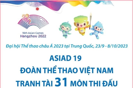 Đoàn Thể thao Việt Nam tranh tài 31/40 môn thi đấu tại ASIAD 19