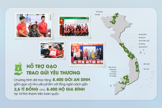 Cùng Prudential lan tỏa chương trình 'Hỗ trợ gạo - Trao gửi yêu thương 2024'