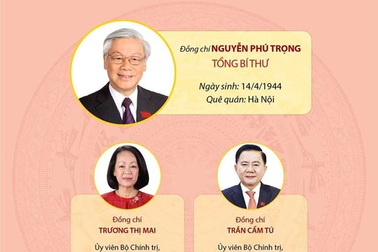 [Infographics] Danh sách Ban Bí thư Trung ương Đảng khóa XIII