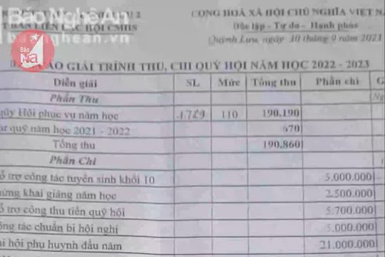 Chấn chỉnh tình trạng Ban đại diện hội cha mẹ học sinh thu trái quy định 