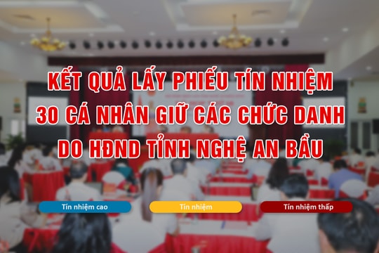 Kết quả lấy phiếu tín nhiệm 30 cá nhân giữ các chức danh do HĐND tỉnh Nghệ An bầu