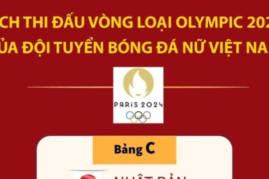 Lịch đấu của Đội tuyển nữ Việt Nam ở vòng loại 2 Olympic Paris 2024