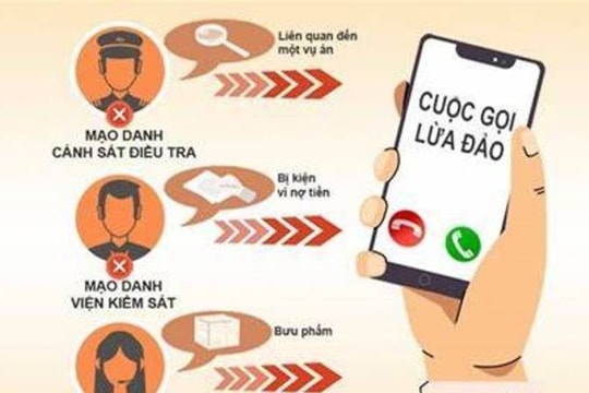 Mạo danh người khác để lừa đảo chiếm đoạt tài sản sẽ bị xử lý hình sự như thế nào?