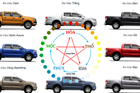 Mua ô tô nên chọn màu nào?