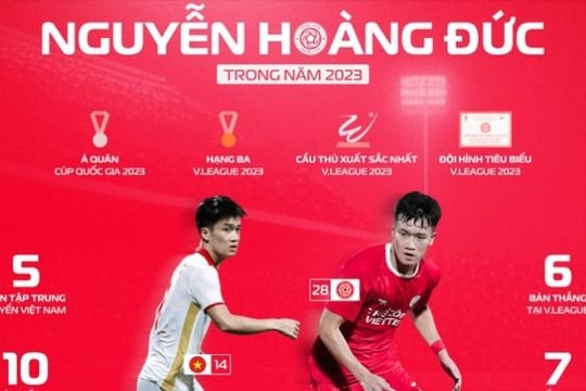 Danh hiệu Quả bóng Vàng và chuyện vui ngắn, lo dài