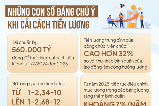 Những điểm đáng chú ý khi thực hiện chính sách tiền lương mới từ 1/7/2024