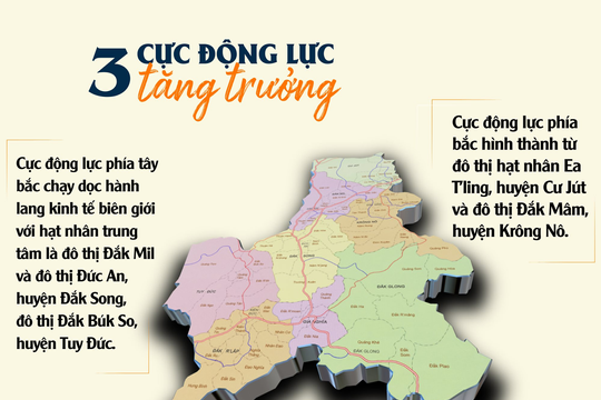 Quy hoạch tỉnh Đắk Nông thời kỳ 2021-2030 tầm nhìn 2050