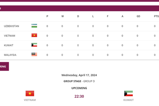 U23 Kuwait - ẩn số khó lường tại vòng chung kết U23 châu Á