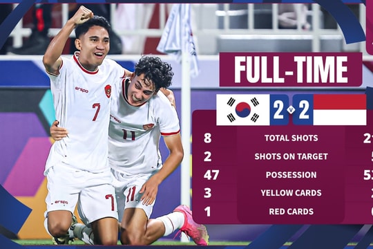 U23 Indonesia tạo địa chấn khi đánh bại U23 Hàn Quốc