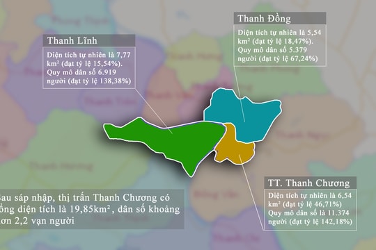 Mở rộng địa giới hành chính, thị trấn Thanh Chương tăng gấp 3 lần diện tích hiện tại