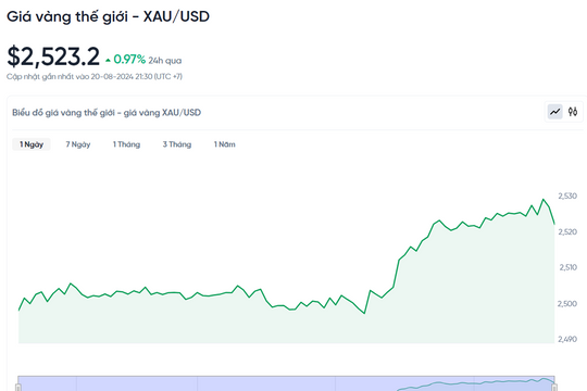 Giá vàng thế giới đang cao kỷ lục