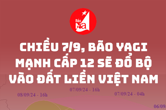 Chiều 7/9, bão Yagi mạnh cấp 12 sẽ đổ bộ vào đất liền Việt Nam