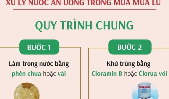 Quy trình chung xử lý nước ăn uống trong mùa mưa lũ