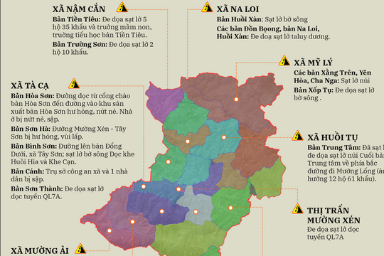 Bản đồ các điểm sạt lở, đe dọa sạt lở ở Kỳ Sơn (Nghệ An)