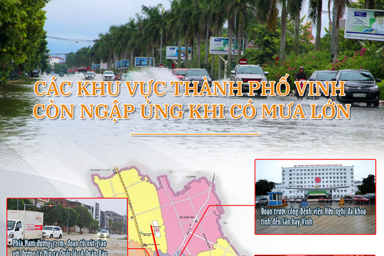 Bản đồ các khu vực có nguy cơ ngập lụt cao ở thành phố Vinh