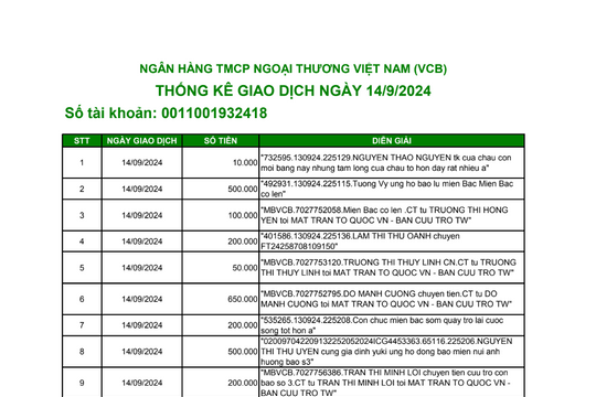 Link tải sao kê của MTTQ Việt Nam ngân hàng Vietcombank ngày 12/9 đến 14/9/2024