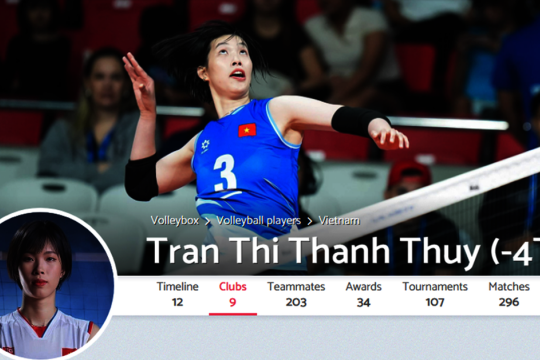 Trần Thị Thanh Thúy tạo địa chấn trước ngày khai màn giải Vô địch Quốc gia Thổ Nhĩ Kỳ, xếp trên cả chủ công số 1