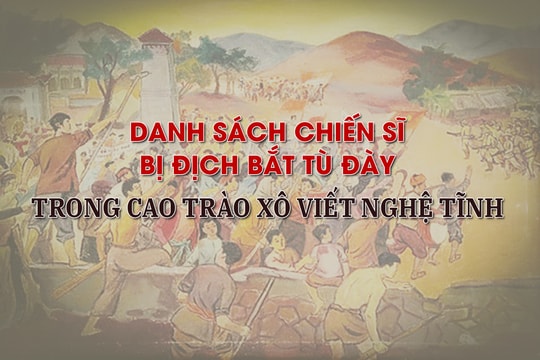 Danh sách chiến sĩ tỉnh Hà Tĩnh bị địch bắt tù đày trong Cao trào Xô viết Nghệ Tĩnh