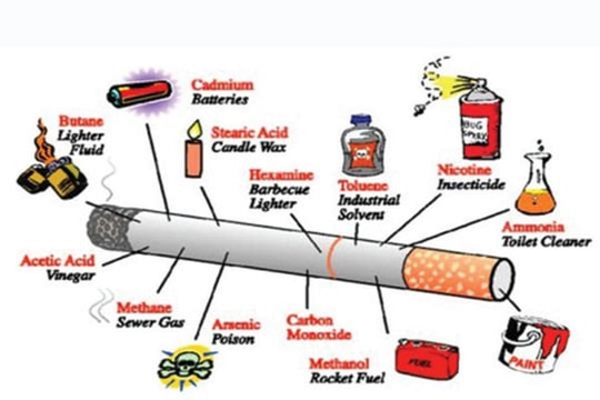 Hàng loạt hoá chất siêu độc tố có trong thuốc lá
