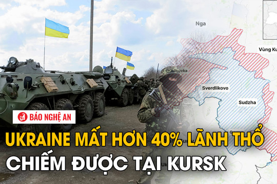 Ukraine mất hơn 40% lãnh thổ chiếm được tại Kursk