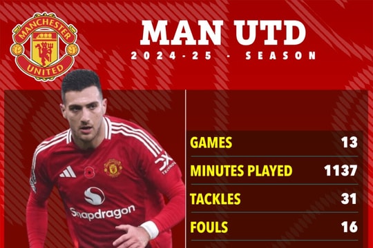 Đội tuyển Việt Nam nhận tin vui trước thềm ASEAN Cup 2024; Real Madrid gây sốc khi hỏi mua cầu thủ MU