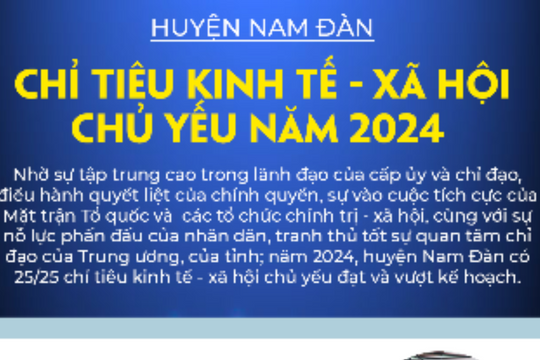 Huyện Nam Đàn có 25/25 chỉ tiêu kinh tế - xã hội chủ yếu đạt và vượt