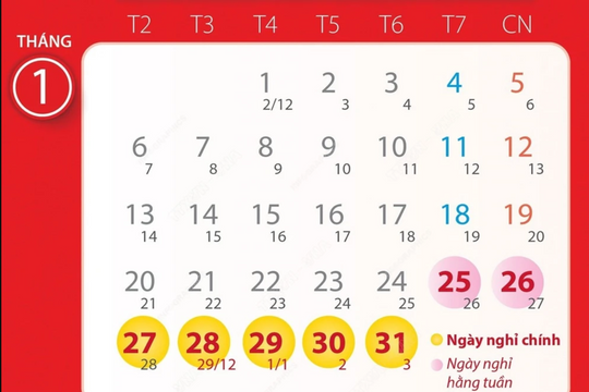 Lịch nghỉ Tết Dương lịch, Âm lịch 2025 của học sinh Hà Nội