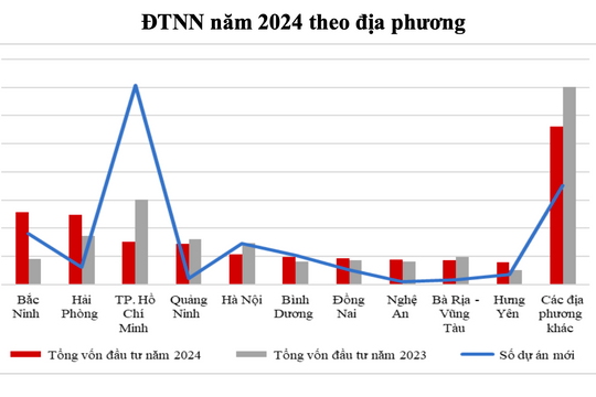 Nghe An marks new milestone in FDI attraction in 2024