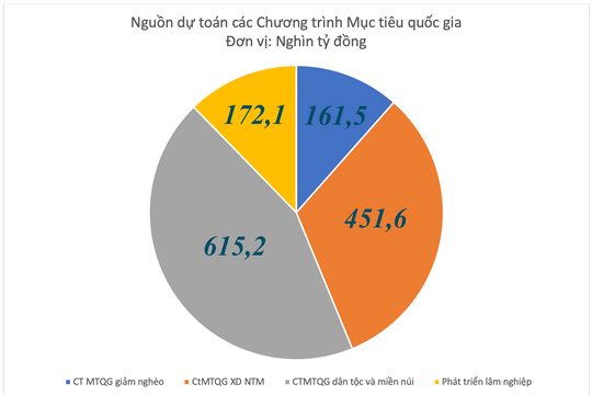 Nghệ An giao dự toán thu, chi ngân sách nhà nước năm 2025