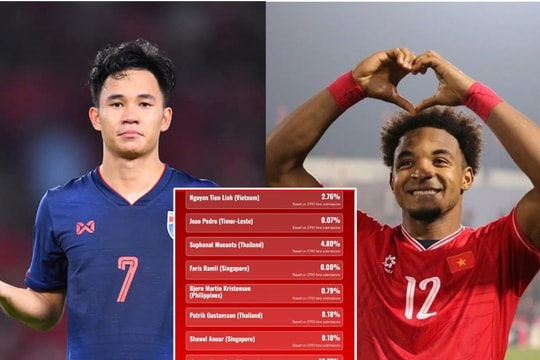 Công Phượng háo hức trong ngày trở về mái nhà HAGL; HLV Kim Sang Sik không chờ cầu thủ nhập tịch