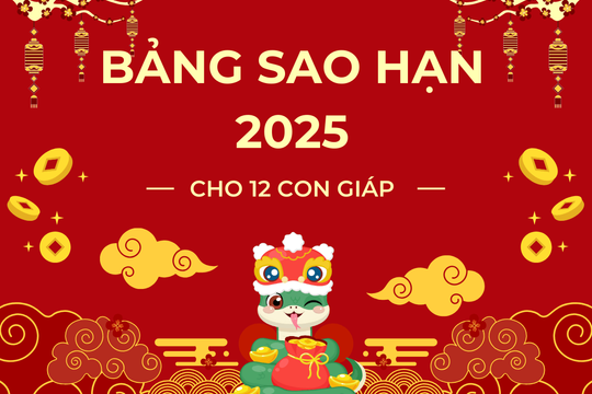 Bảng sao hạn 2025 cho 12 con giáp chi tiết và chính xác nhất