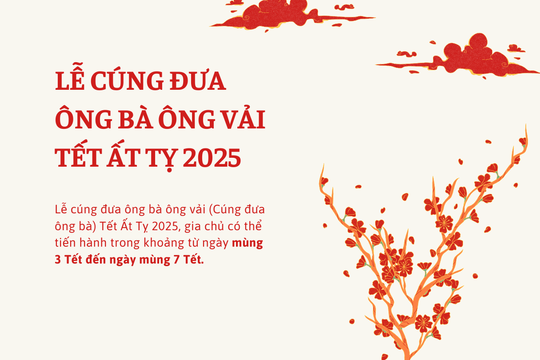 Lễ cúng đưa ông bà ông vải (Cúng đưa ông bà) ngày nào chuẩn?