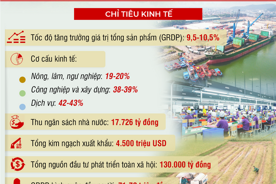 Nghệ An thành lập 5 tổ công tác chỉ đạo, thúc đẩy thực hiện kế hoạch năm 2025