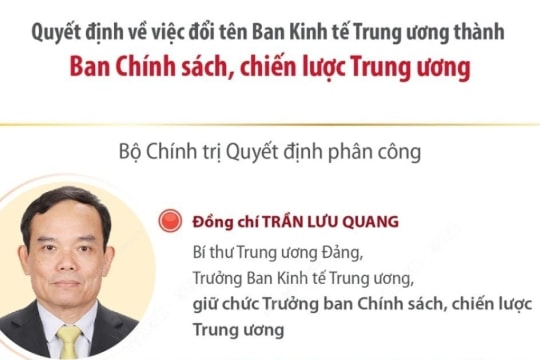 Ông Trần Lưu Quang giữ chức Trưởng Ban Chính sách, Chiến lược Trung ương