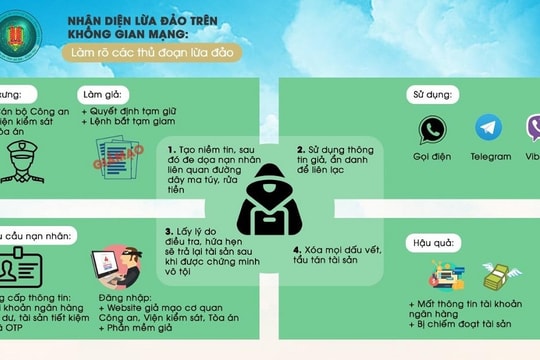 Lừa đảo sử dụng công nghệ cao ngày càng tinh vi, khó nhận diện
