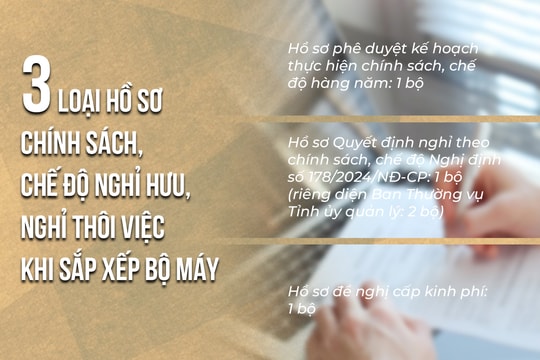 Infographic: 3 loại hồ sơ thực hiện chính sách, chế độ nghỉ hưu trước tuổi, nghỉ thôi việc khi sắp xếp bộ máy
