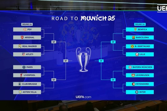 Kết quả bốc thăm vòng 16 đội Champions League