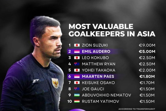 Quả bóng vàng 2015 xin từ chức ở CLB Bình Phước; Indonesia sắp sở hữu cựu thủ môn Juventus có giá 5 triệu Euro