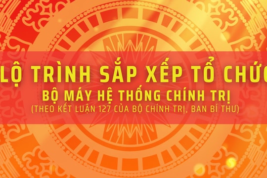 Infographic: Lộ trình xây dựng đề án bỏ cấp huyện, sáp nhập tỉnh, thành