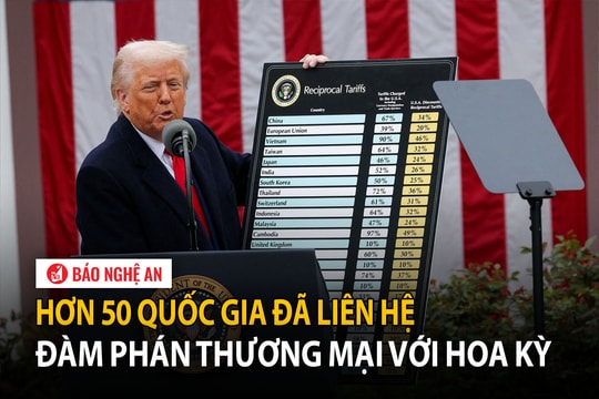 Hơn 50 quốc gia đã liên hệ đàm phán thương mại với Hoa Kỳ