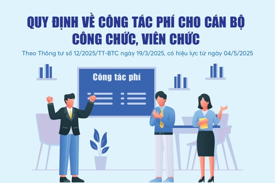 Infographics: Quy định mới về công tác phí cho cán bộ công chức, viên chức từ ngày 4/5/2025